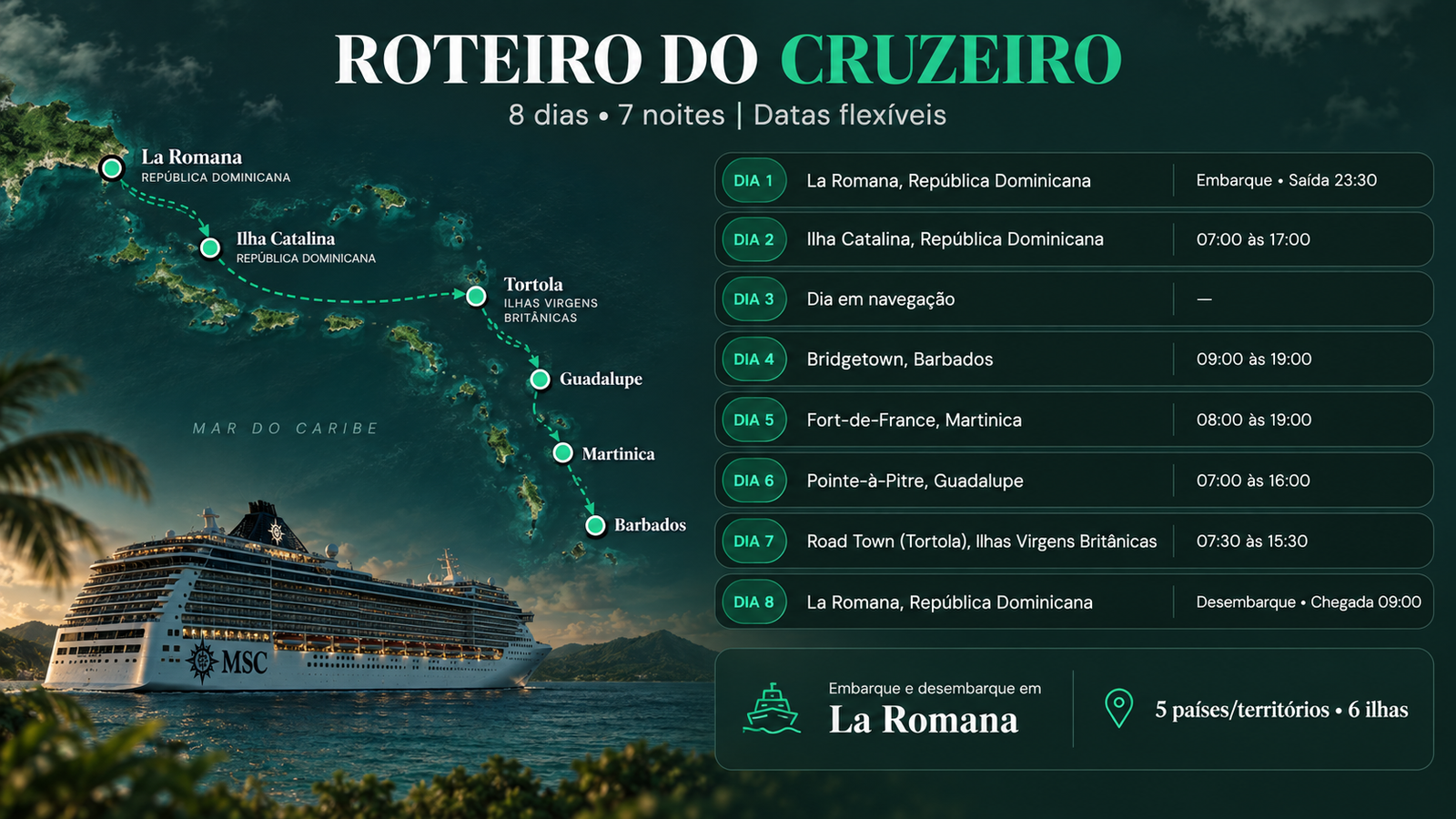 Itinerário do Cruzeiro Caribe